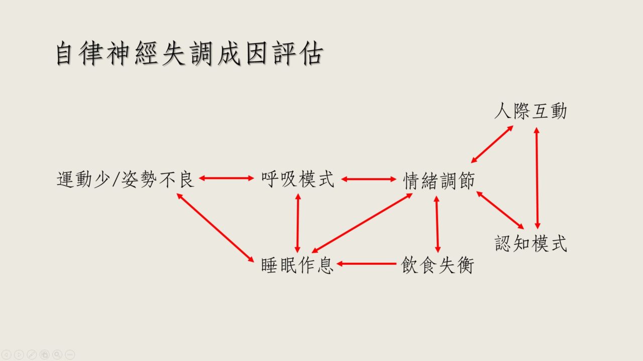 自律神經失調看什麼科 精神科或心身科 檢視症狀不再看錯科 振芝醫療